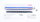 Piko H0 56144 LED Beleuchtungsbausatz UICX Personenwagen