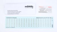 Märklin H0 41323 Reisezugwagen B4yge der DB